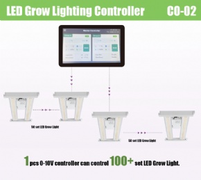 CO-2 LED Grow Light Controller